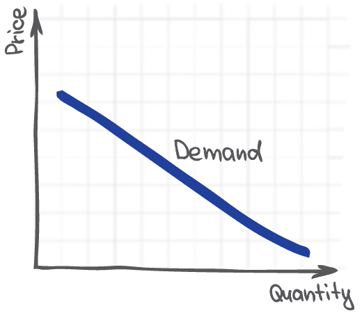 demand-curve-graph