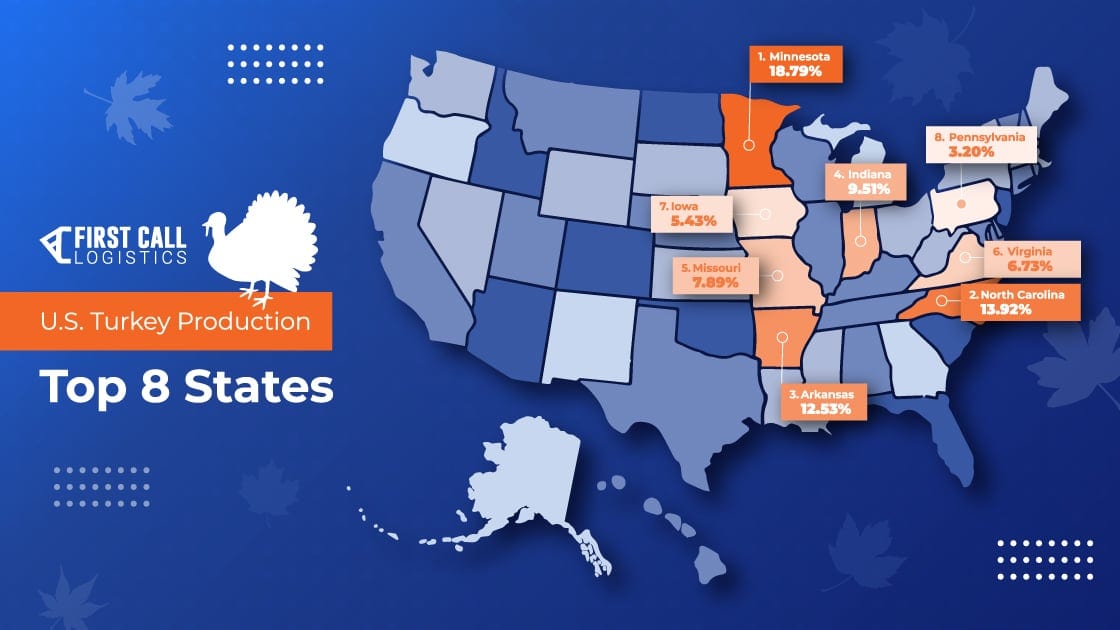 When Turkeys Fly — The Thanksgiving Supply Chain Rush First Call
